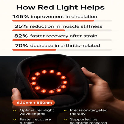 FlexiTherm™ 2.0 – 4-in-1 Knee Therapy Device